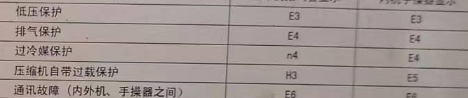 婺城空调电话在哪里找